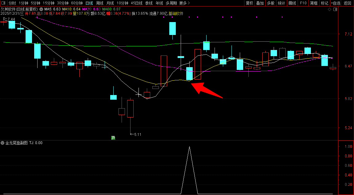 通达信【金龙尾盘一点盈】副图选股指标_展示图_03
