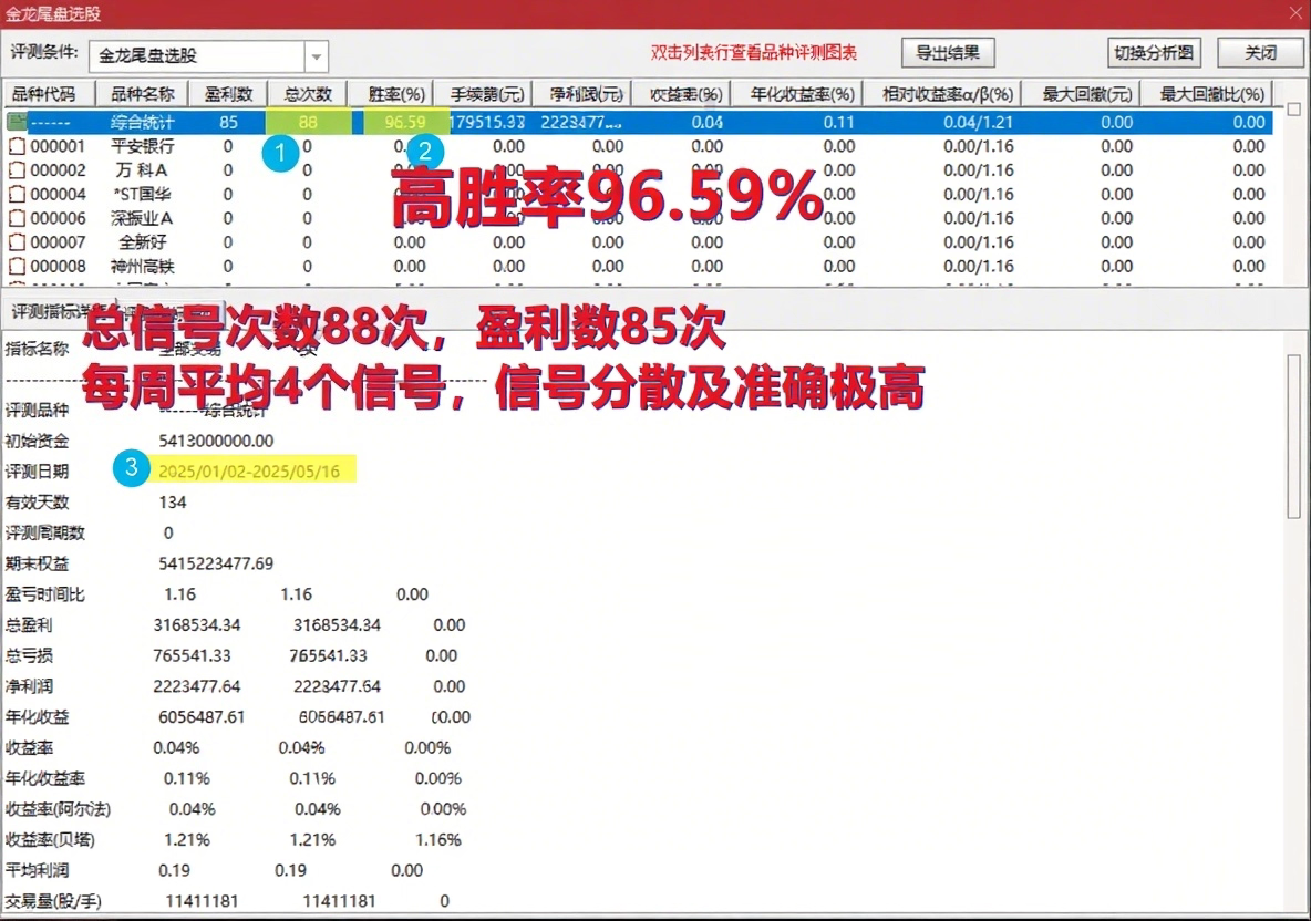 通达信【金龙尾盘一点盈】副图选股指标_展示图_06