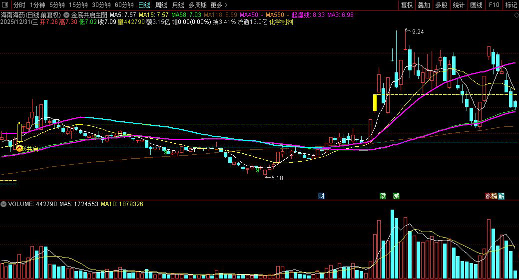通达信〖金底共启〗主图+选股_展示图_03