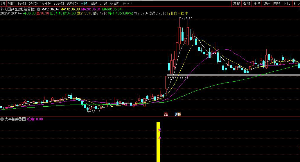 通达信〖大牛抢筹〗副图+选股指标_展示图_01