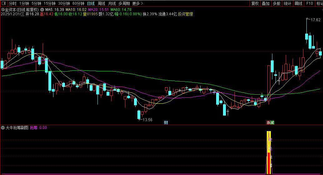 通达信〖大牛抢筹〗副图+选股指标_展示图_03
