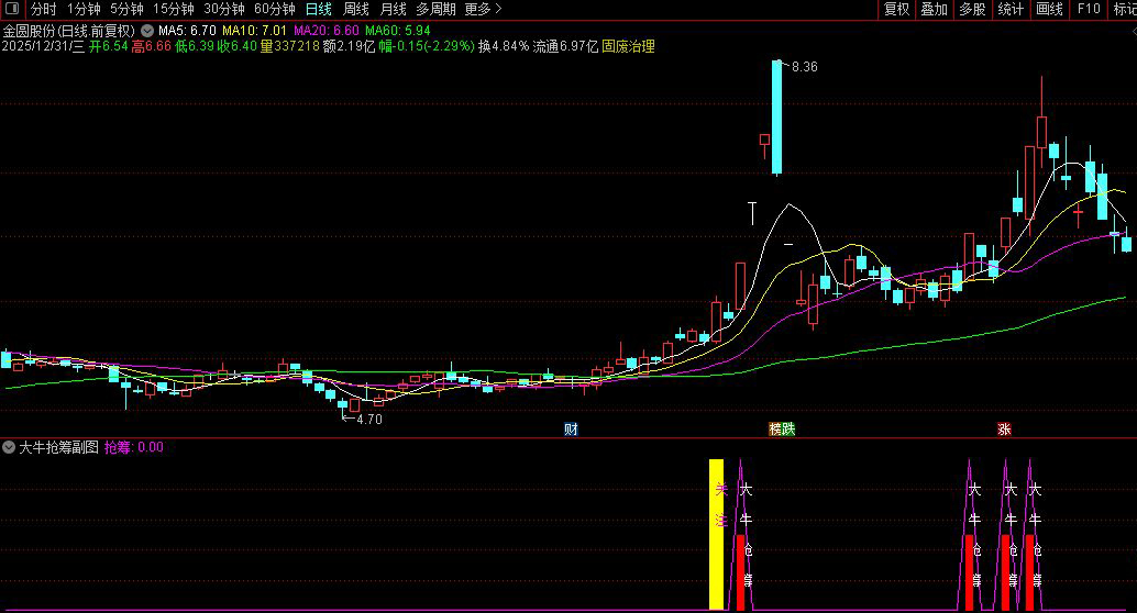 通达信〖大牛抢筹〗副图+选股指标_展示图_05