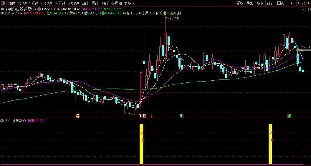 通达信〖大牛抢筹〗副图+选股指标_展示图_06