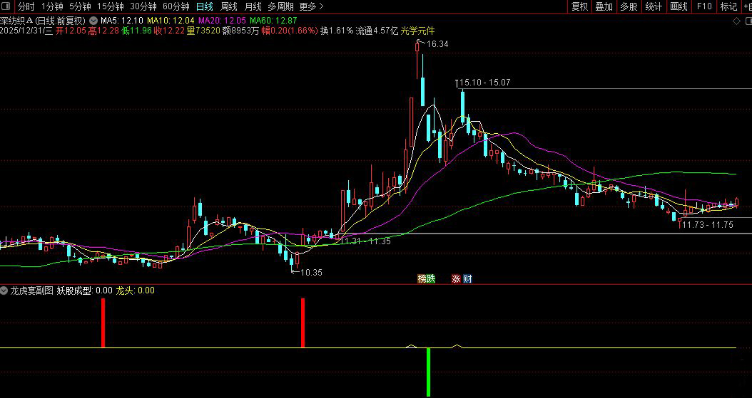 通达信〖龙虎宴〗副图+选股_展示图_02