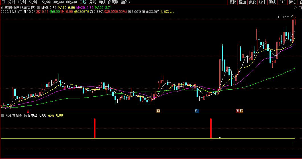 通达信〖龙虎宴〗副图+选股_展示图_01