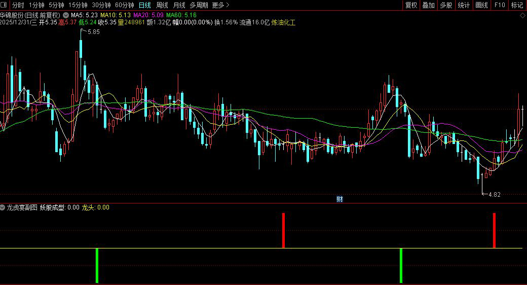 通达信〖龙虎宴〗副图+选股_展示图_04