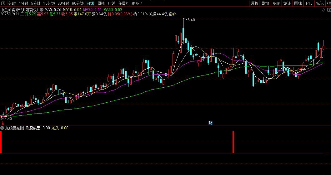 通达信〖龙虎宴〗副图+选股_展示图_05