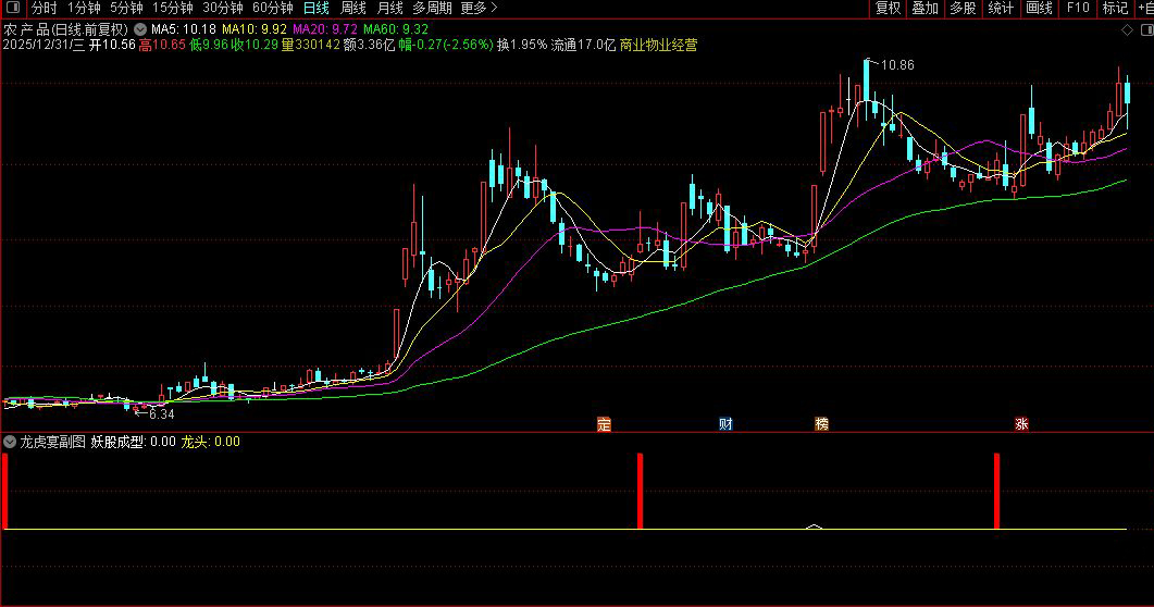 通达信〖龙虎宴〗副图+选股_展示图_06