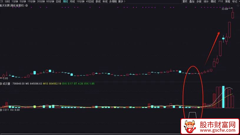 通达信〖周线地量〗副图+选股指标_展示图_06
