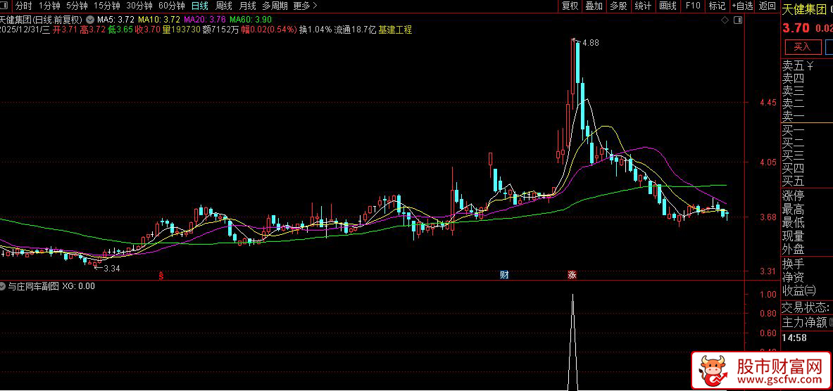 通达信〖与庄同车〗识别主力高度控盘、已完成吸筹并开始启动拉升的个股_展示图_04