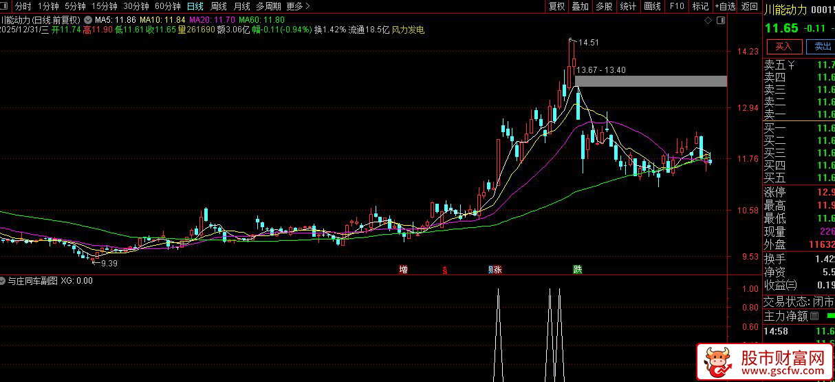 通达信〖与庄同车〗识别主力高度控盘、已完成吸筹并开始启动拉升的个股_展示图_06