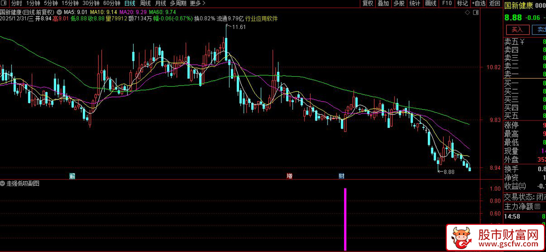 精品【走强低吸】副图+选股指标_展示图_05