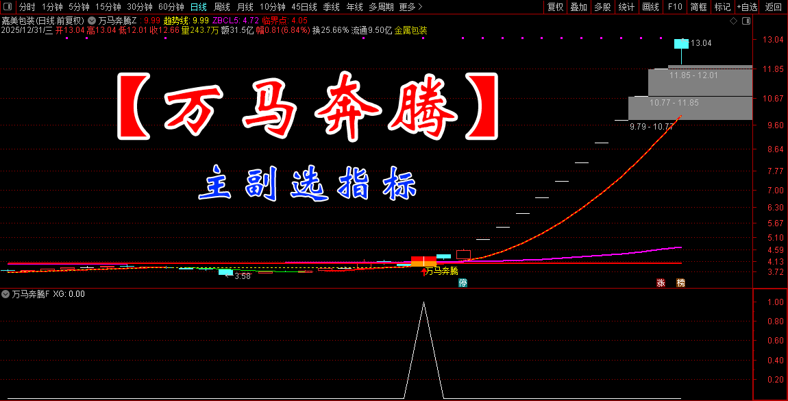 元旦献礼｜「万马奔腾·势初成」一图锁定临界点_展示图_01