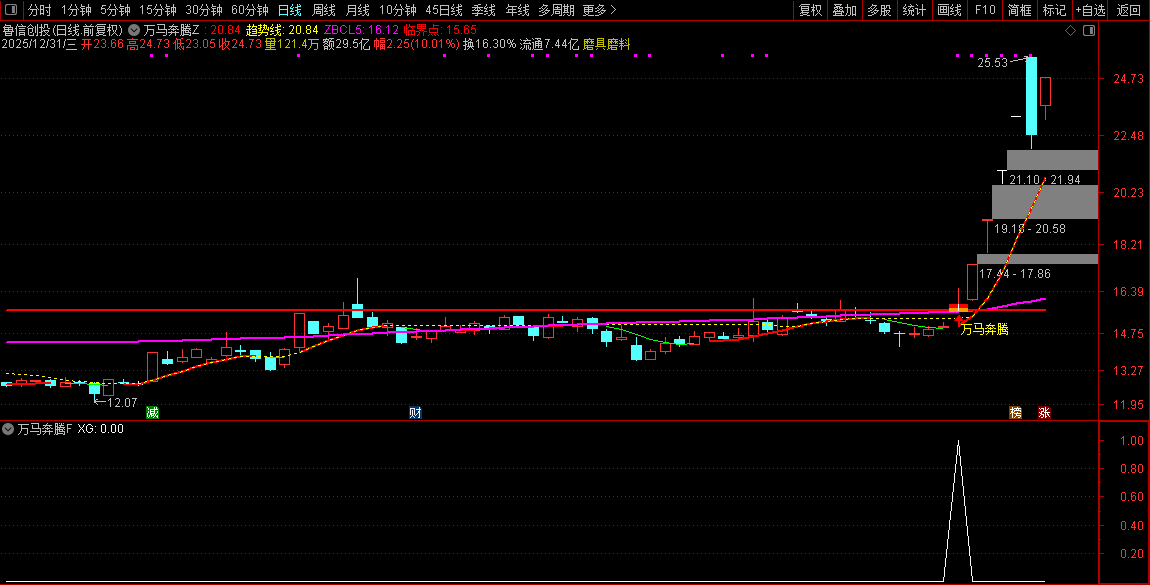 元旦献礼｜「万马奔腾·势初成」一图锁定临界点_展示图_03