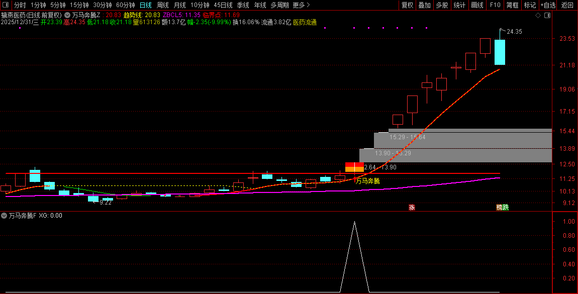 元旦献礼｜「万马奔腾·势初成」一图锁定临界点_展示图_02