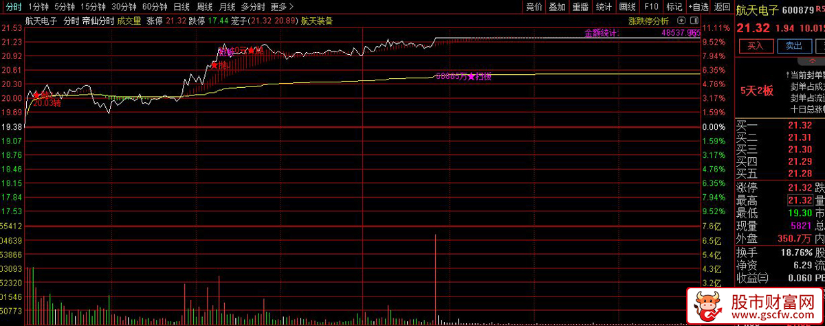 通达信〖帝仙分时〗主图指标_展示图_02