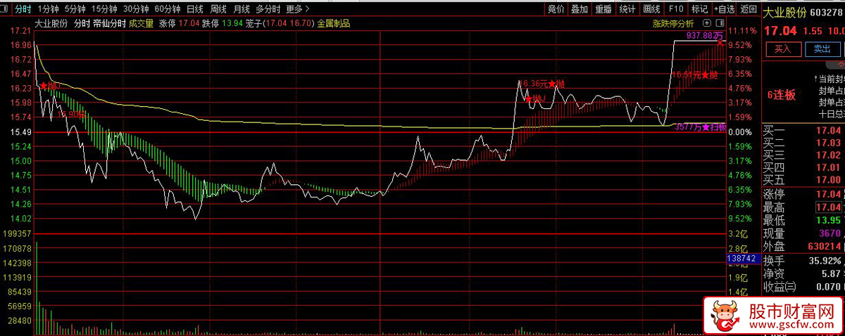 通达信〖帝仙分时〗主图指标_展示图_03