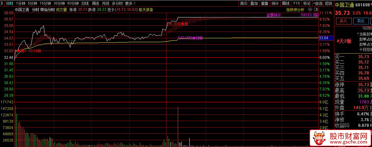 通达信〖帝仙分时〗主图指标_展示图_04