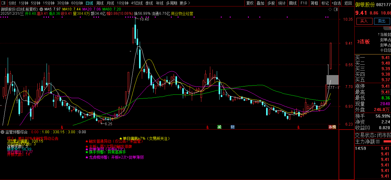 通达信【监管预警】副图指标_展示图_03