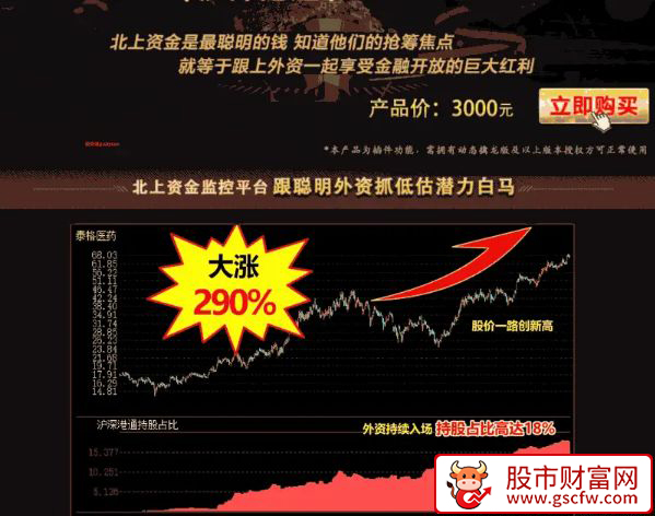 价值3000的仿指南针〖北上资金面积图〗副图指标_展示图_01