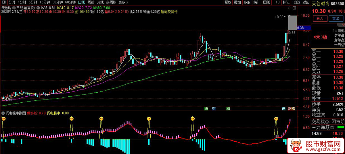 通达信〖闪电擒牛〗副图+选股指标_展示图_01
