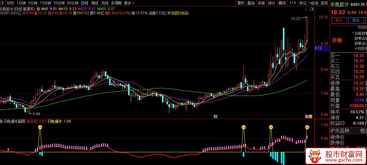 通达信〖闪电擒牛〗副图+选股指标_展示图_04