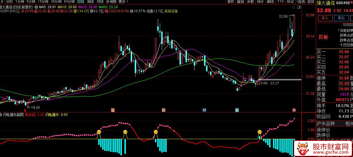通达信〖闪电擒牛〗副图+选股指标_展示图_06