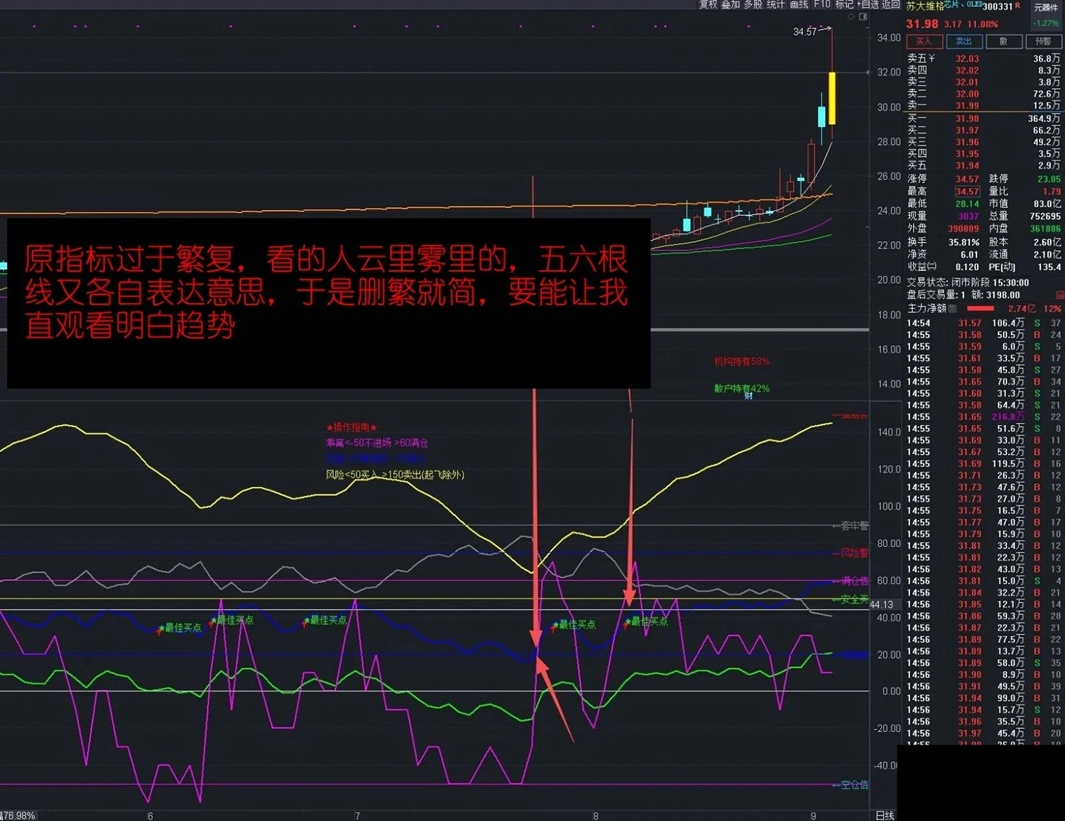 通达信【资金流】优化版副图指标_展示图_01