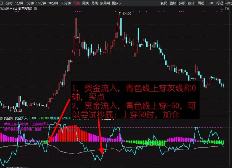 通达信【资金流】优化版副图指标_展示图_03