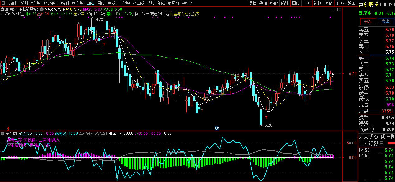 通达信【资金流】优化版副图指标_展示图_04
