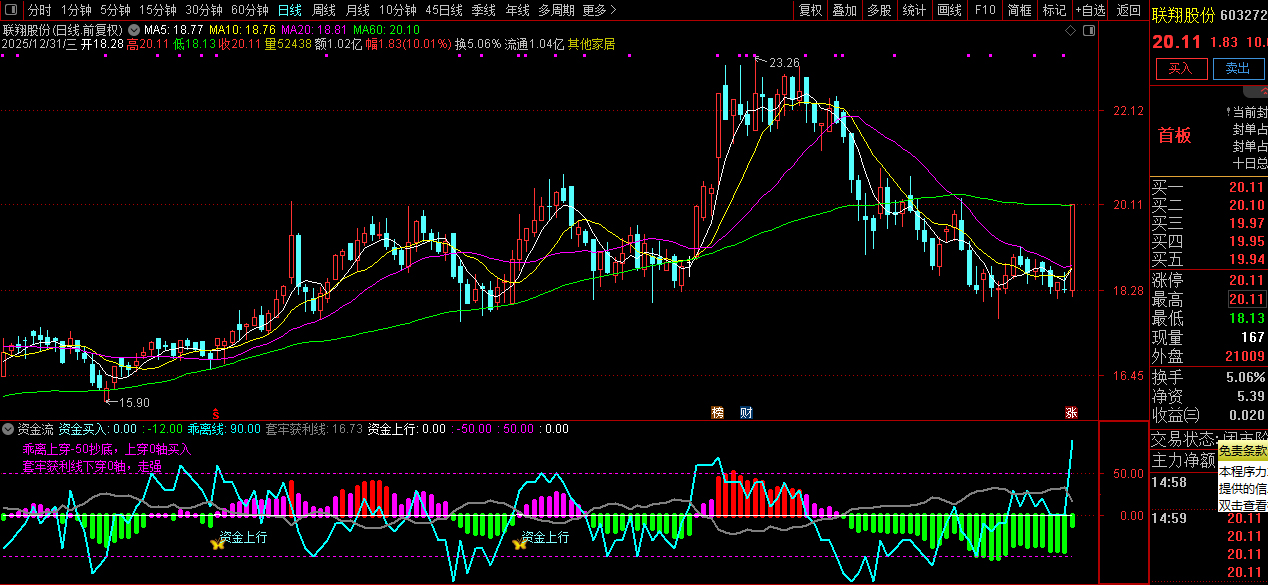 通达信【资金流】优化版副图指标_展示图_07