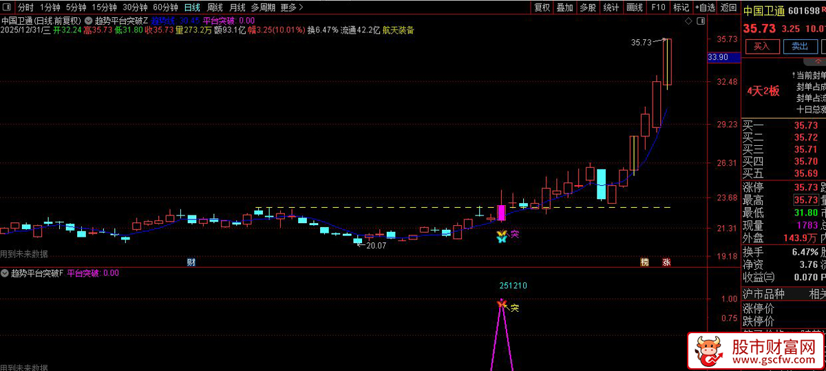 通达信〖趋势平台突破〗识别价格对近期高点平台的突破行为_展示图_04