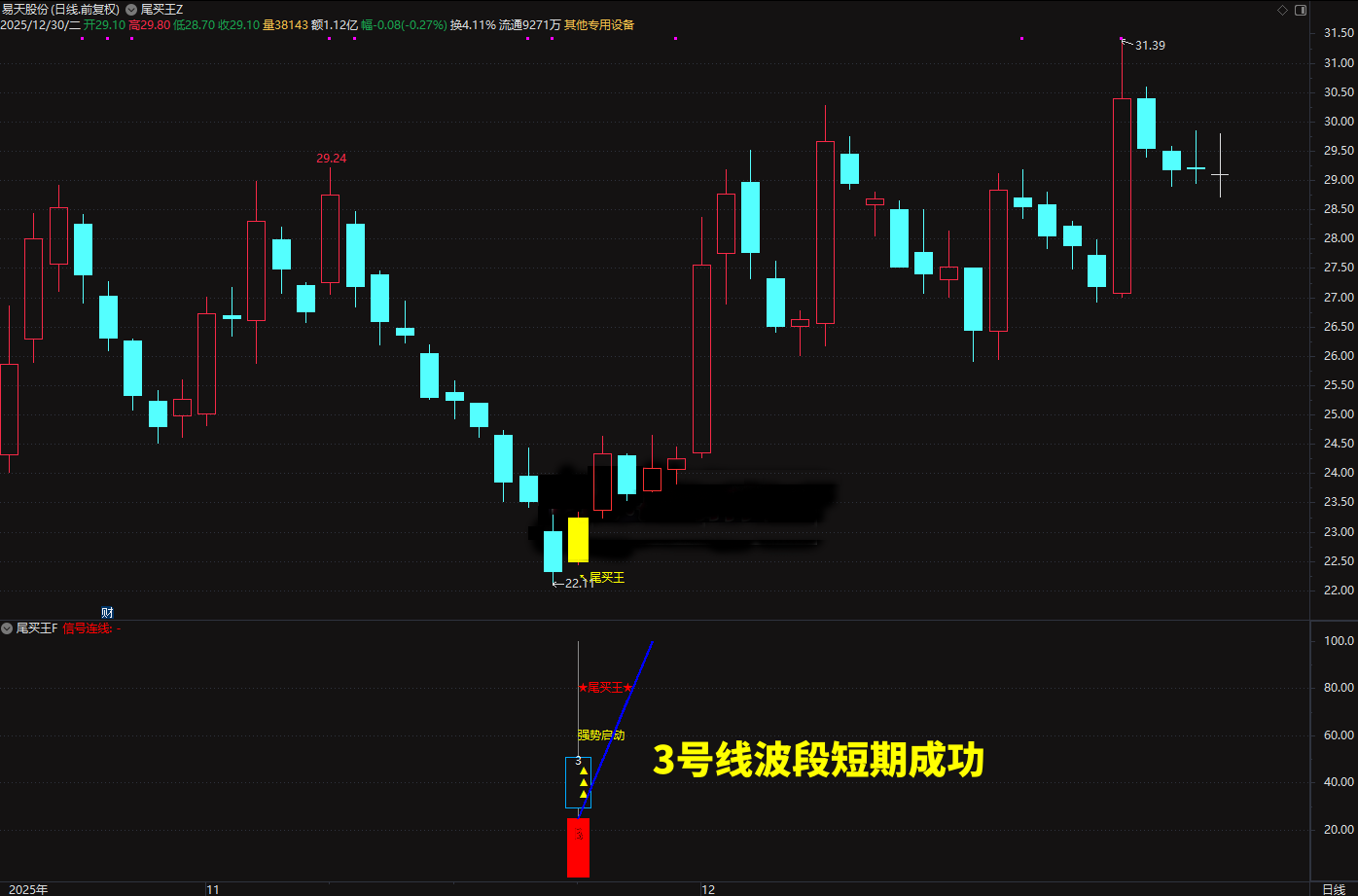 2026◆金钻指标《尾买王》——尾买指标●波段●超卖反弹主图幅图选股_展示图_08 ... ... ... ... ... ... . ...