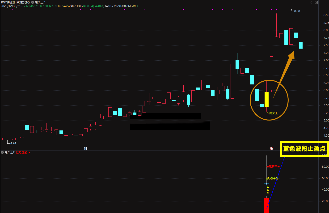 2026◆金钻指标《尾买王》——尾买指标●波段●超卖反弹主图幅图选股_展示图_03 ... ... ... ... ... ... . ...