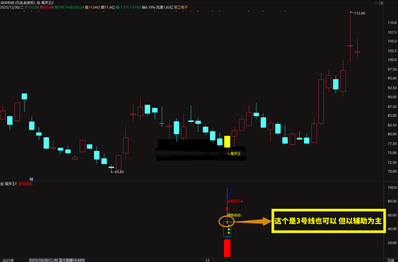 2026◆金钻指标《尾买王》——尾买指标●波段●超卖反弹主图幅图选股_展示图_06 ... ... ... ... ... ... . ...