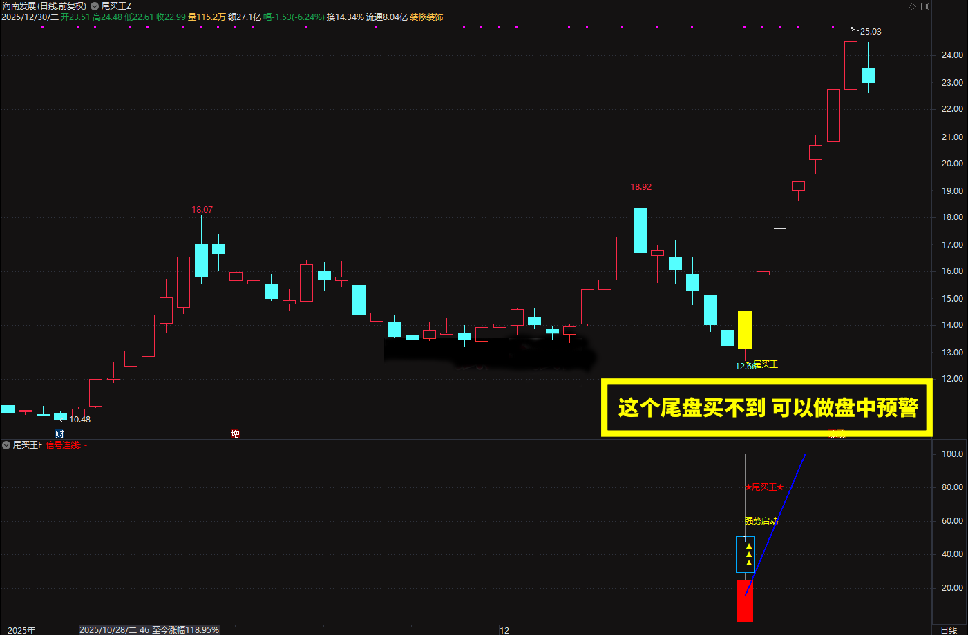 2026◆金钻指标《尾买王》——尾买指标●波段●超卖反弹主图幅图选股_展示图_04 ... ... ... ... ... ... . ...