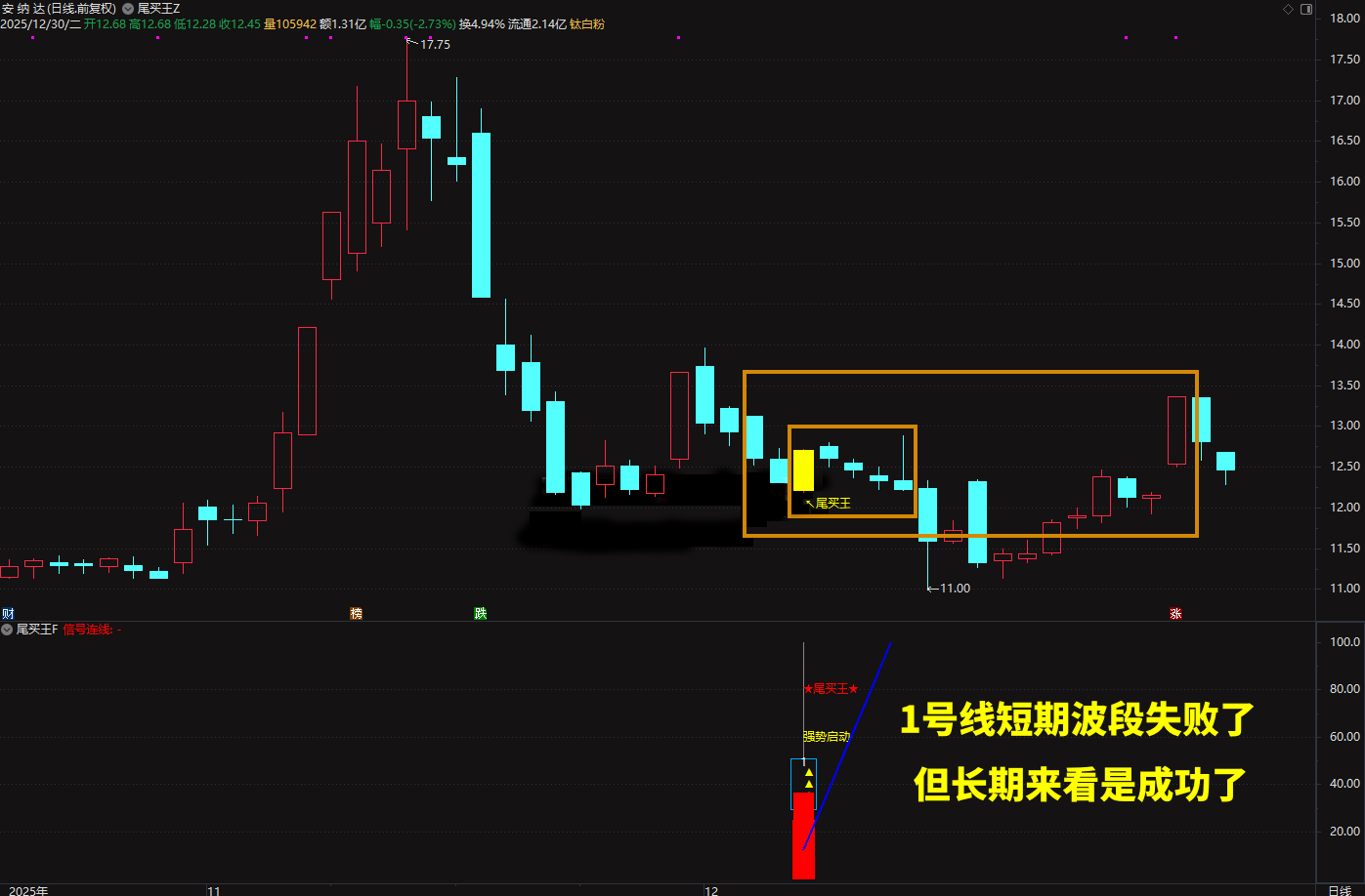 2026◆金钻指标《尾买王》——尾买指标●波段●超卖反弹主图幅图选股_展示图_07 ... ... ... ... ... ... . ...