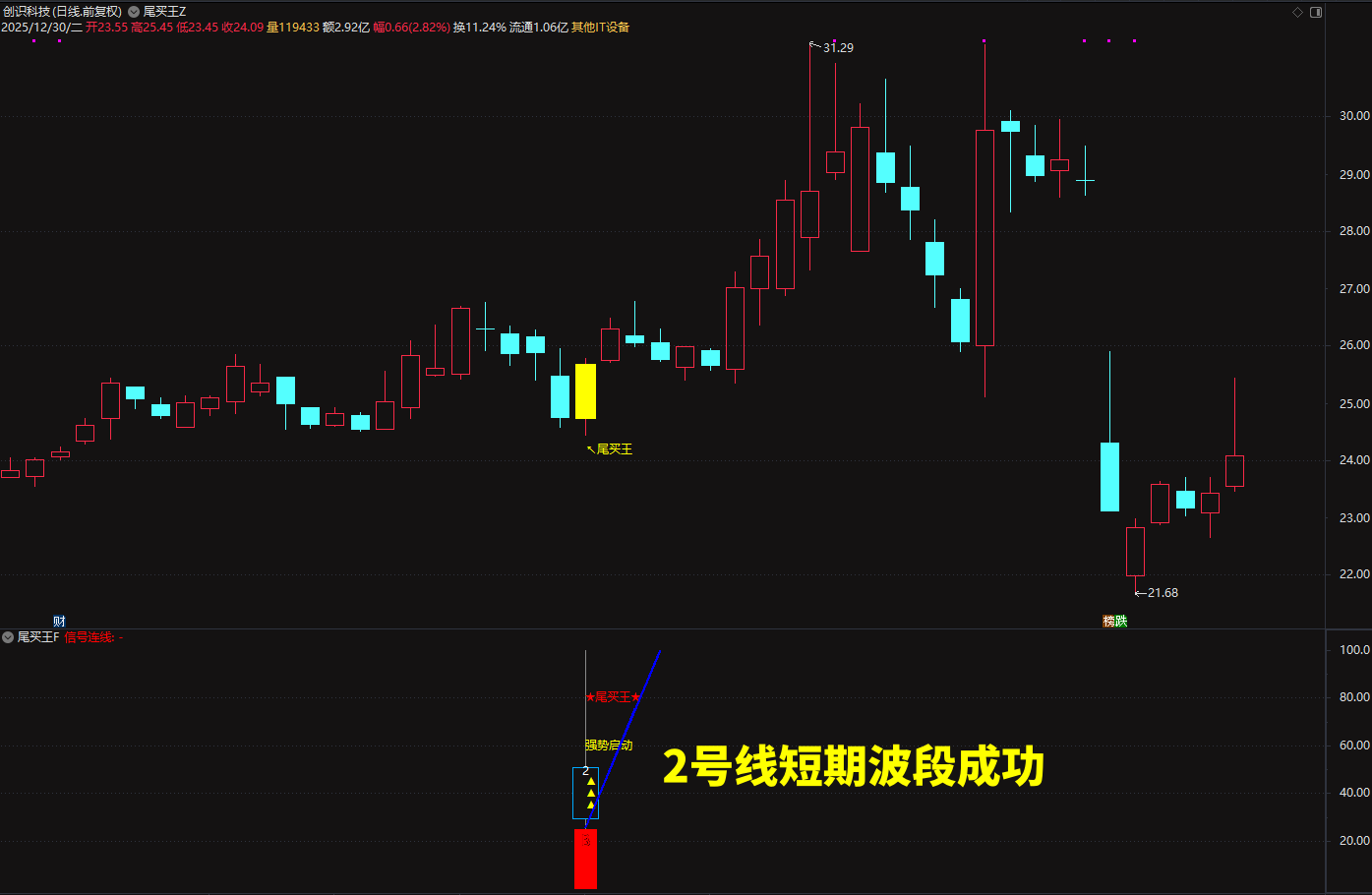2026◆金钻指标《尾买王》——尾买指标●波段●超卖反弹主图幅图选股_展示图_09 ... ... ... ... ... ... . ...