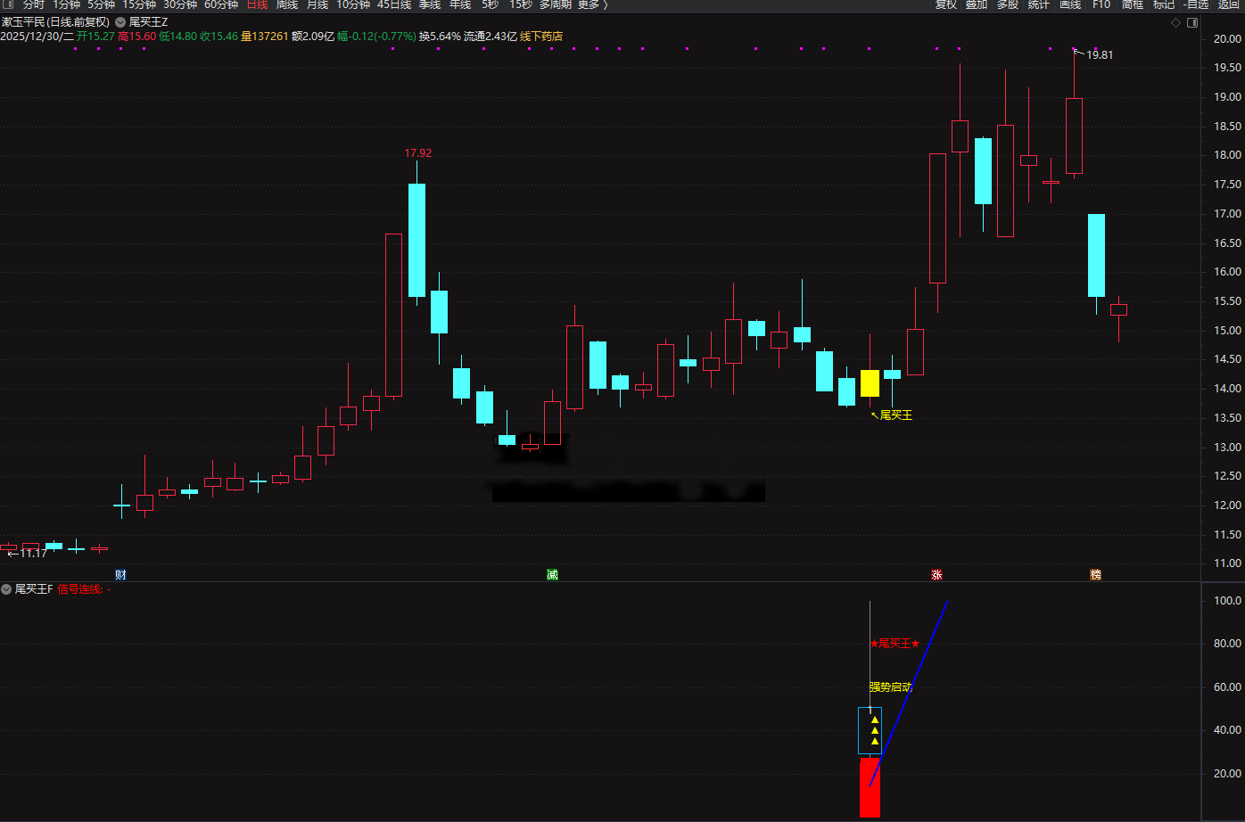 2026◆金钻指标《尾买王》——尾买指标●波段●超卖反弹主图幅图选股_展示图_14 ... ... ... ... ... ... . ...