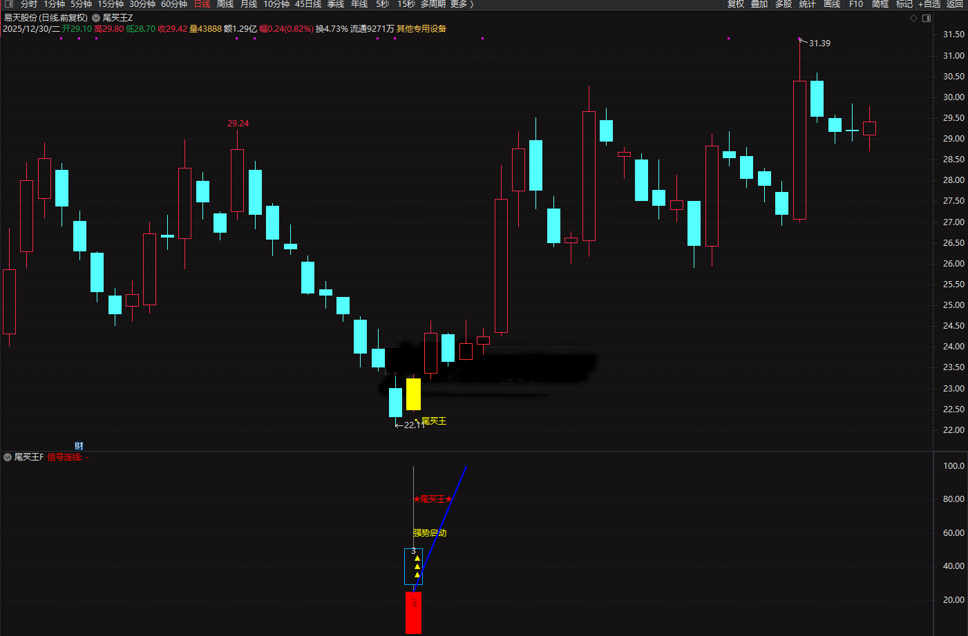 2026◆金钻指标《尾买王》——尾买指标●波段●超卖反弹主图幅图选股_展示图_12 ... ... ... ... ... ... . ...