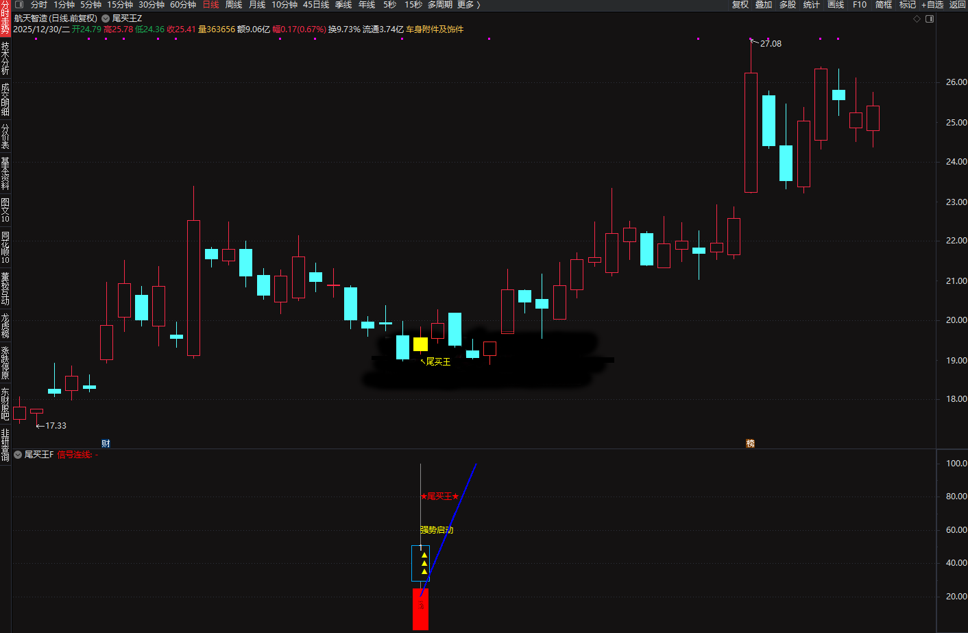 2026◆金钻指标《尾买王》——尾买指标●波段●超卖反弹主图幅图选股_展示图_11 ... ... ... ... ... ... . ...
