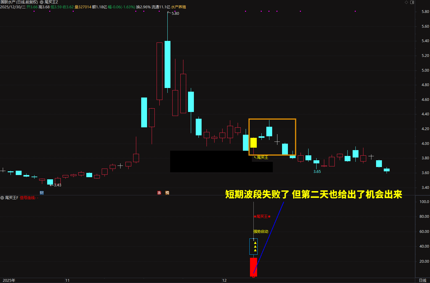 2026◆金钻指标《尾买王》——尾买指标●波段●超卖反弹主图幅图选股_展示图_10 ... ... ... ... ... ... . ...