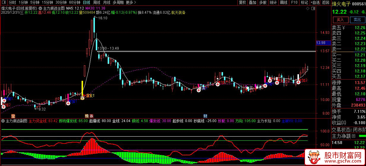 〖主力爆发〗套装指标_展示图_03