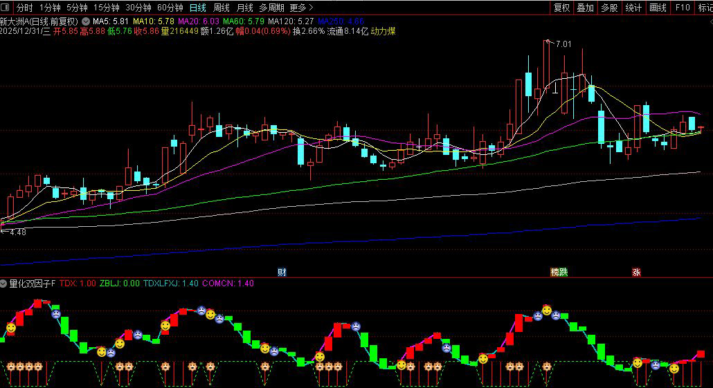 通达信〖量化双因子〗趋势强度因子与主力资金动能因子的协同验证_展示图_02
