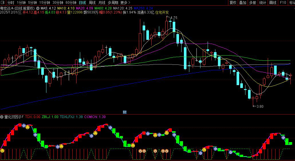 通达信〖量化双因子〗趋势强度因子与主力资金动能因子的协同验证_展示图_03