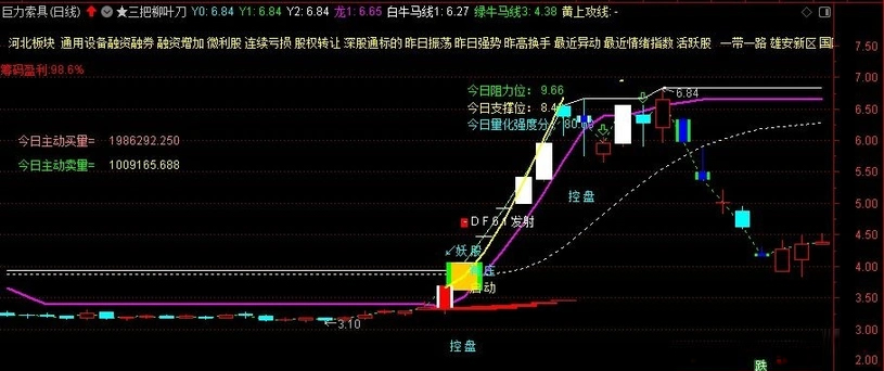 通达信【三把柳叶刀】主图指标_展示图_06