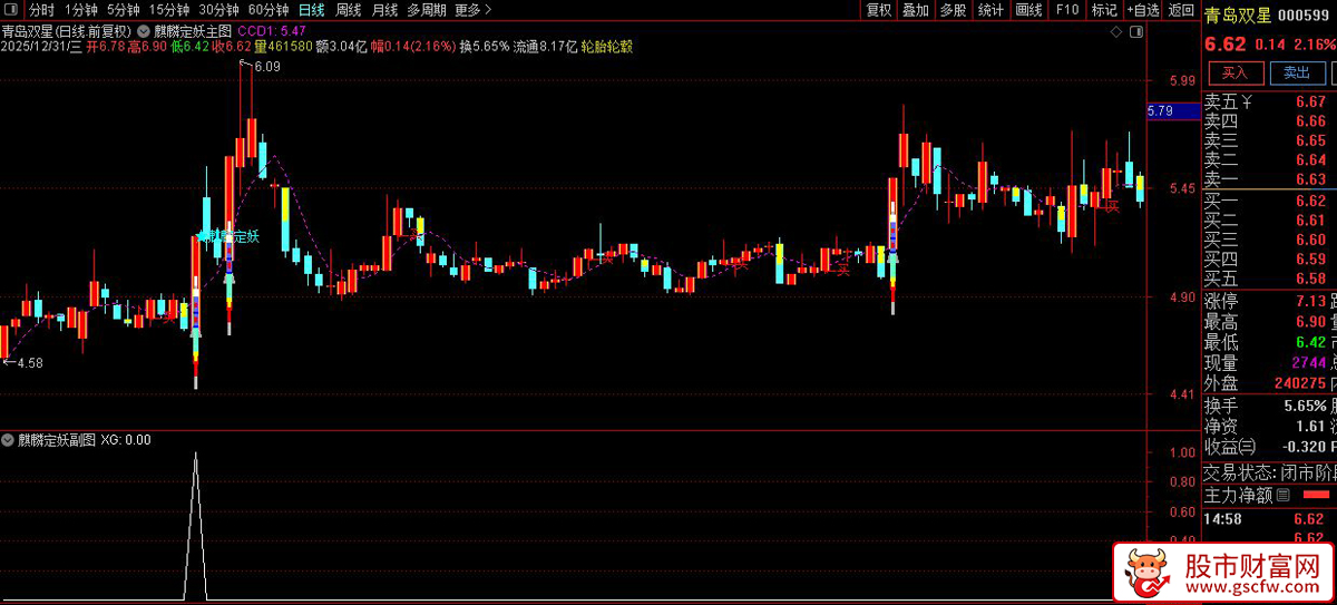 通达信〖麒麟定妖＋火箭板王〗主副图+选股_展示图_02