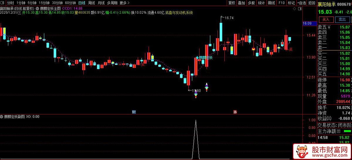 通达信〖麒麟定妖＋火箭板王〗主副图+选股_展示图_04