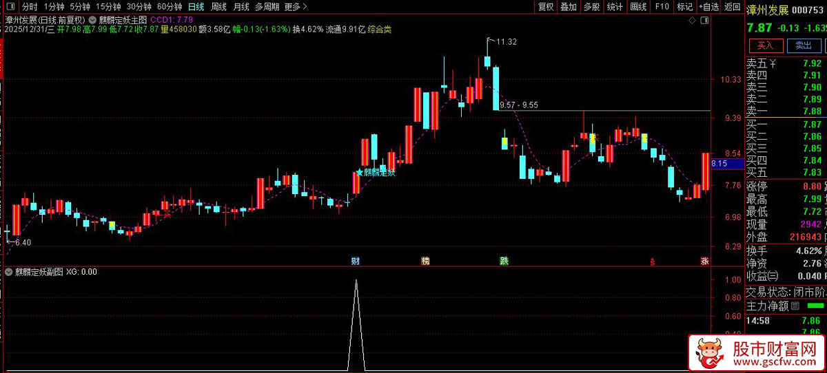 通达信〖麒麟定妖＋火箭板王〗主副图+选股_展示图_07