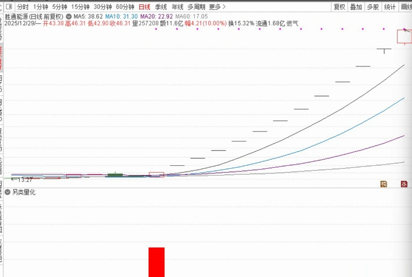 通达信仿某量化高手之〖另类量化〗识别强势上涨且具备突破特征的个股_展示图_01